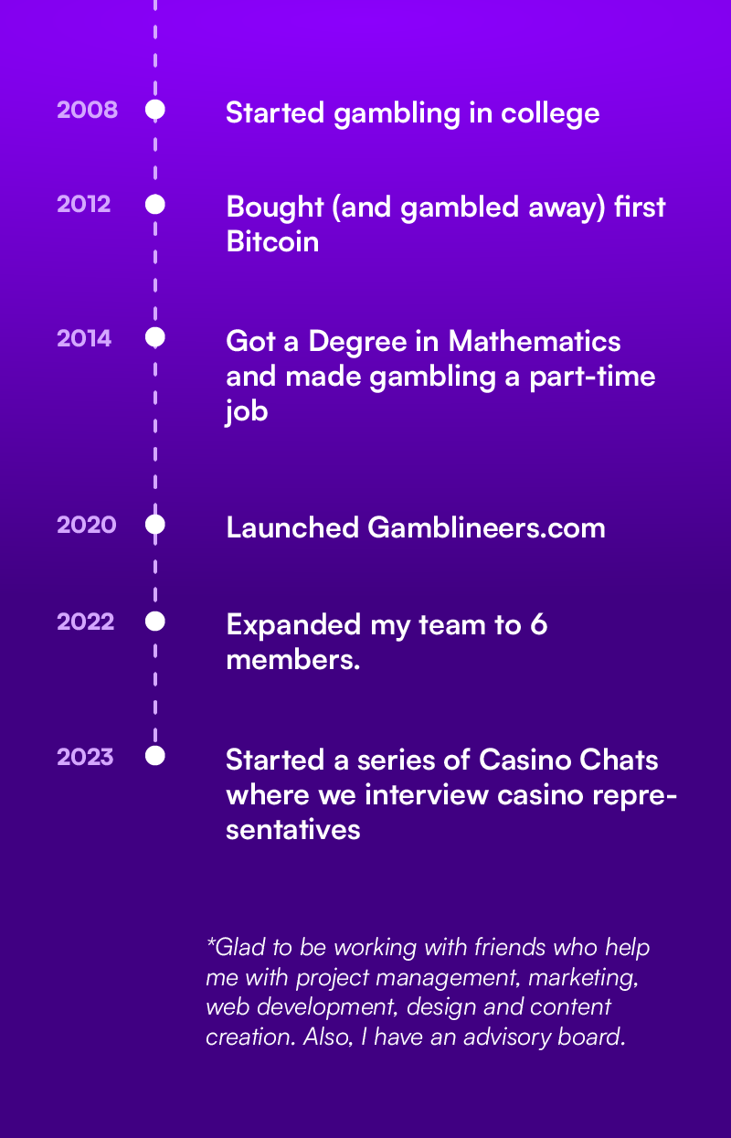 Gamblineers progress over time