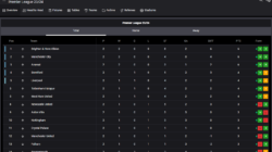 Bets.io Sports Statistics Center Screenshot
