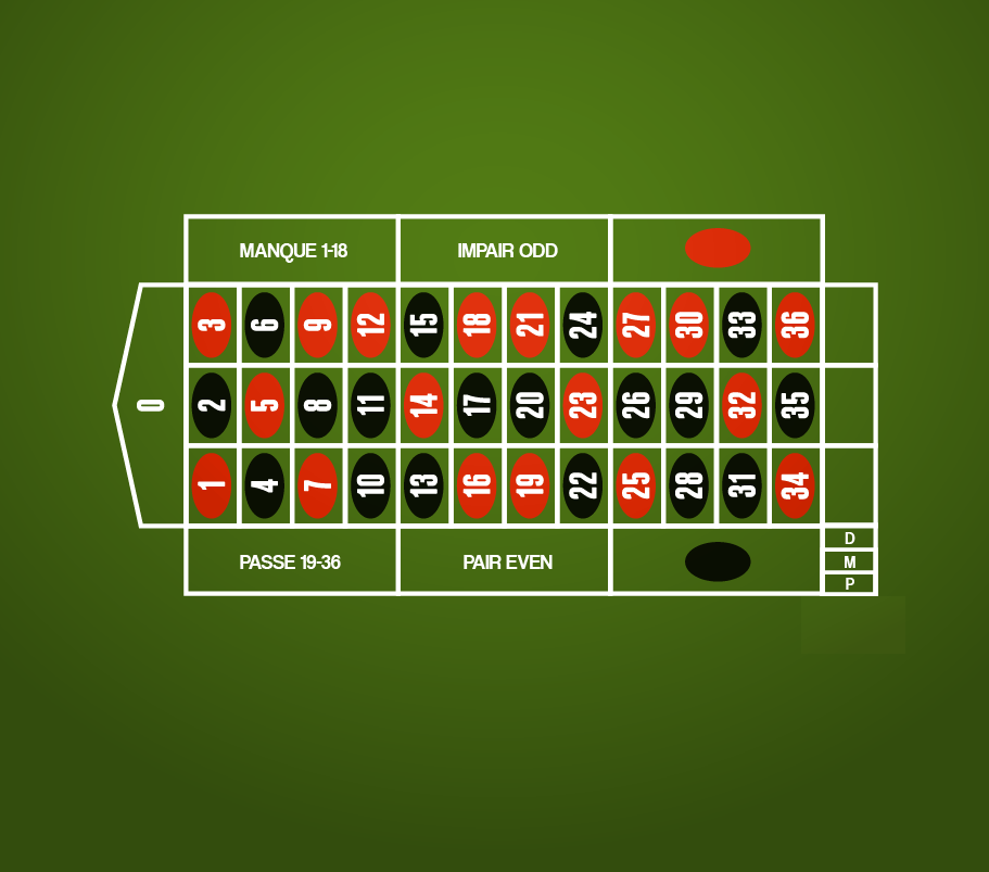 Graphics showcase of a French roulette table