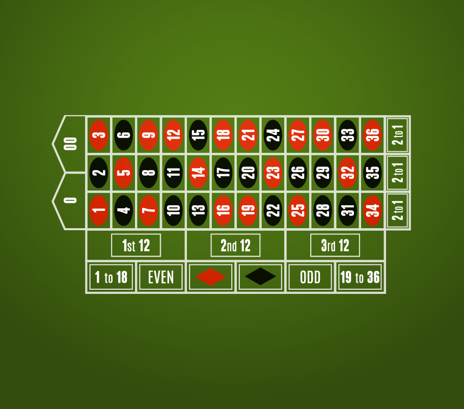 Graphics showcase of a American roulette table