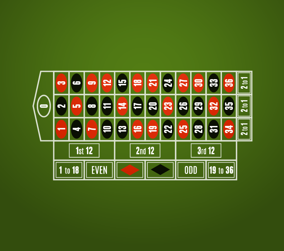 Graphics showcase of a European roulette table